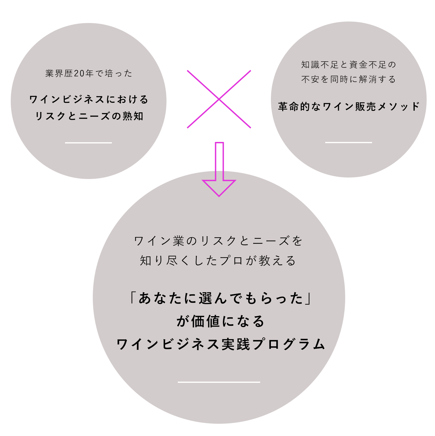 「あなたに選んでもらった」が価値になるワインビジネス実践プログラム