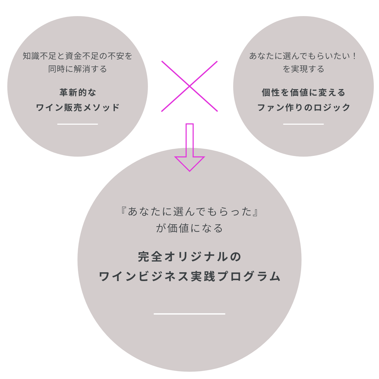 「あなたに選んでもらった」が価値になるワインビジネス実践プログラム